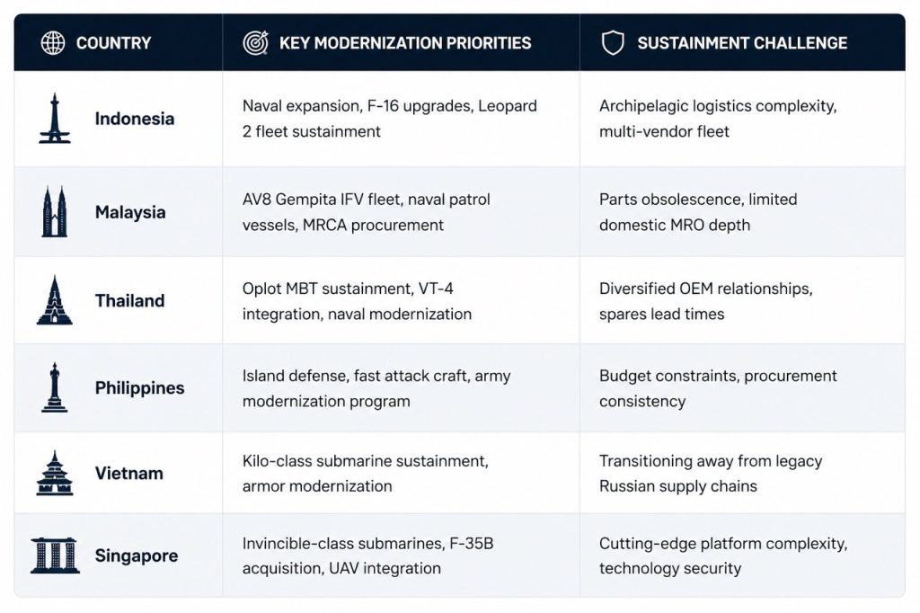 - AB DEFENCE - Запасні частини для військової оборони